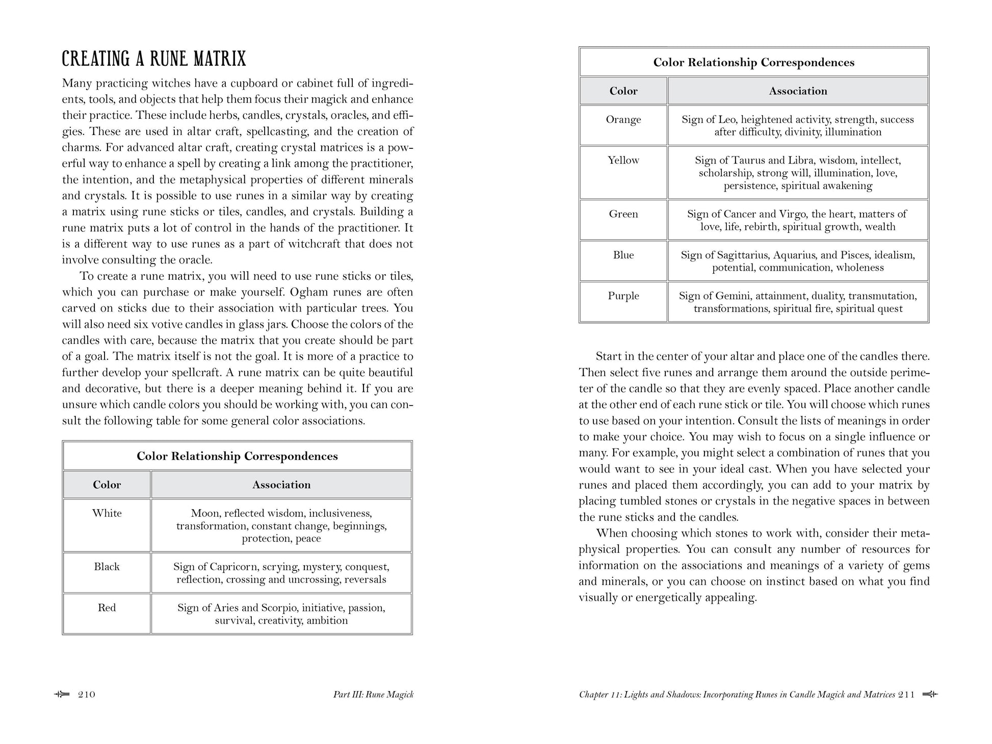 Page with colour relationship correspondences for runes and their associations.