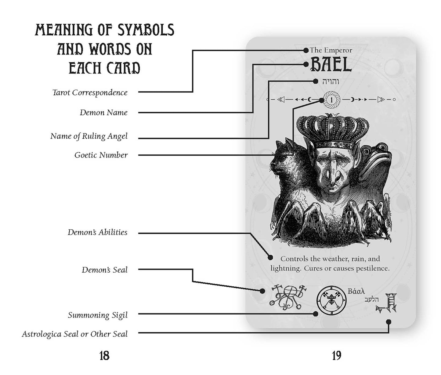 Card from a tarot deck with labels explaining its symbols and meanings.